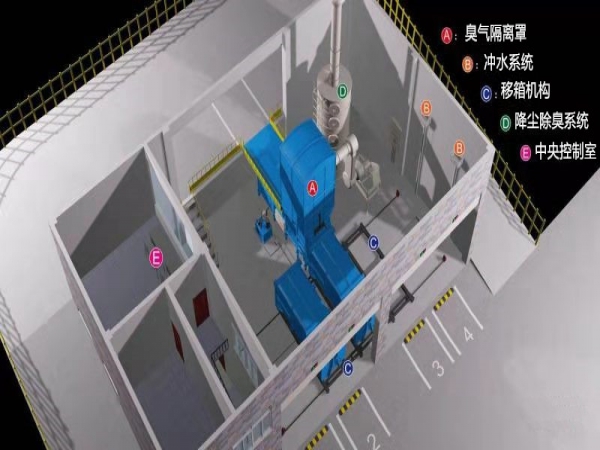 水平直壓式垃圾壓縮設(shè)備